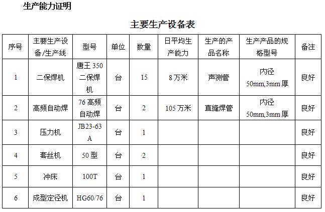 厦门桩基声测管主要生产设备-1