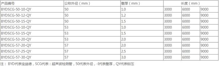 厦门钳压式桩基声测管规格尺寸