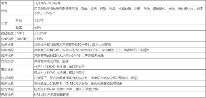 厦门钳压式桩基声测管技术参数